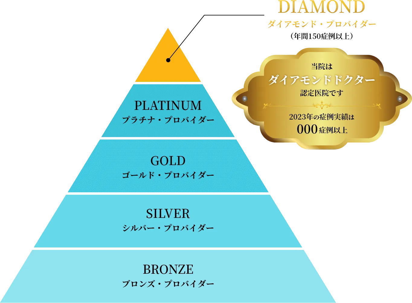 南青山マウスピース矯正歯科 福山院の理念
