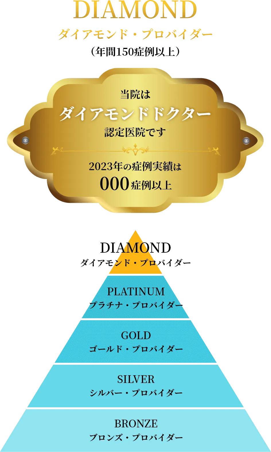 南青山マウスピース矯正歯科 福山院の理念